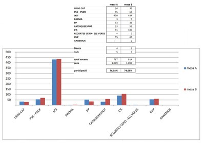 resultats-eleccions-27s.jpg