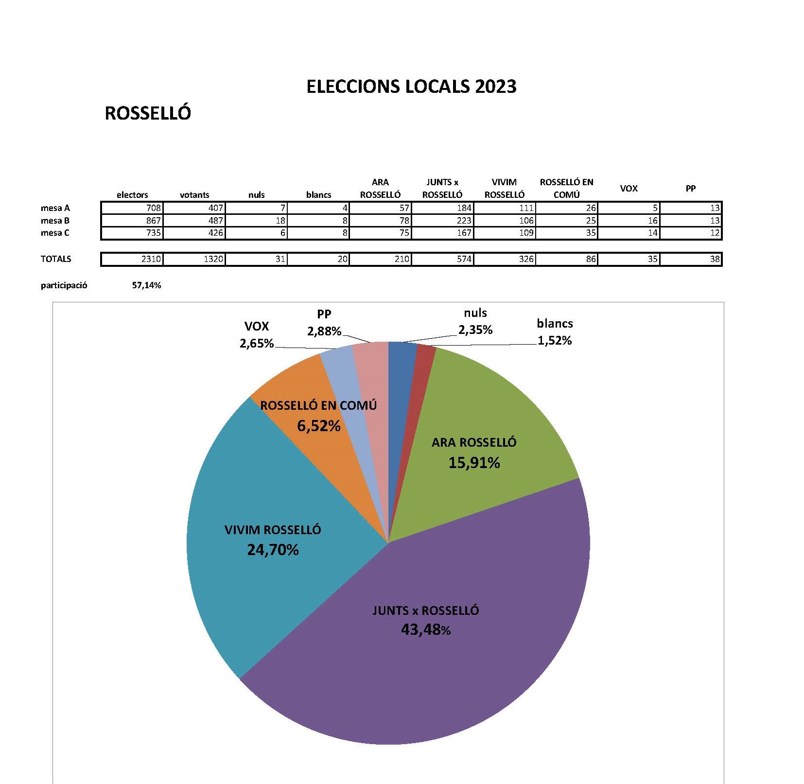 Eleccions locals 2023