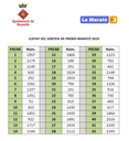 LLISTAT DE PREMIS SORTEIG DE LA MARATÓ 2019