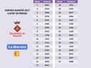 LLISTAT DE PREMIS. SORTEIG MARATÓ 2017